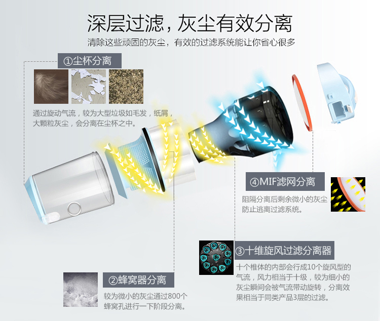 
                                        美的（Midea）吸尘器C5-L141C多锥内旋风卧式吸尘器                