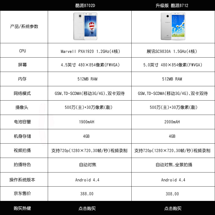 酷派 8712 移动4G智能手机 双卡双待 灵动白512MB+4G标准版