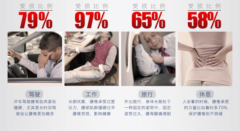 
                                        365SLEEP慢回弹护腰靠垫 椅子车用办公室靠枕 记忆棉腰靠背垫 藏青色升级款 41*37*9.5                