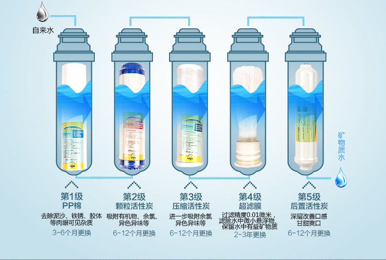 荣事达净水器 团购 - 京东团购全国站