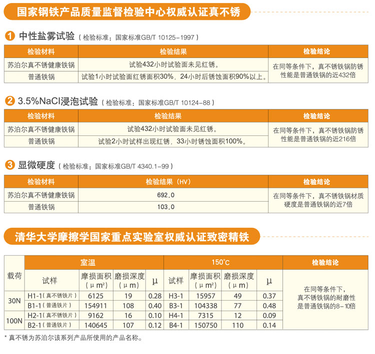 
                                        
                                                            苏泊尔（SUPOR）无涂层炒锅真不锈炒菜铁锅FC30T4                