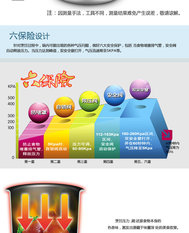 
                                        爱仕达厨房烹饪工具 ASD 六保险电磁炉通用T型高压锅 压力锅 多款可选 JX7524TE(24CM)                