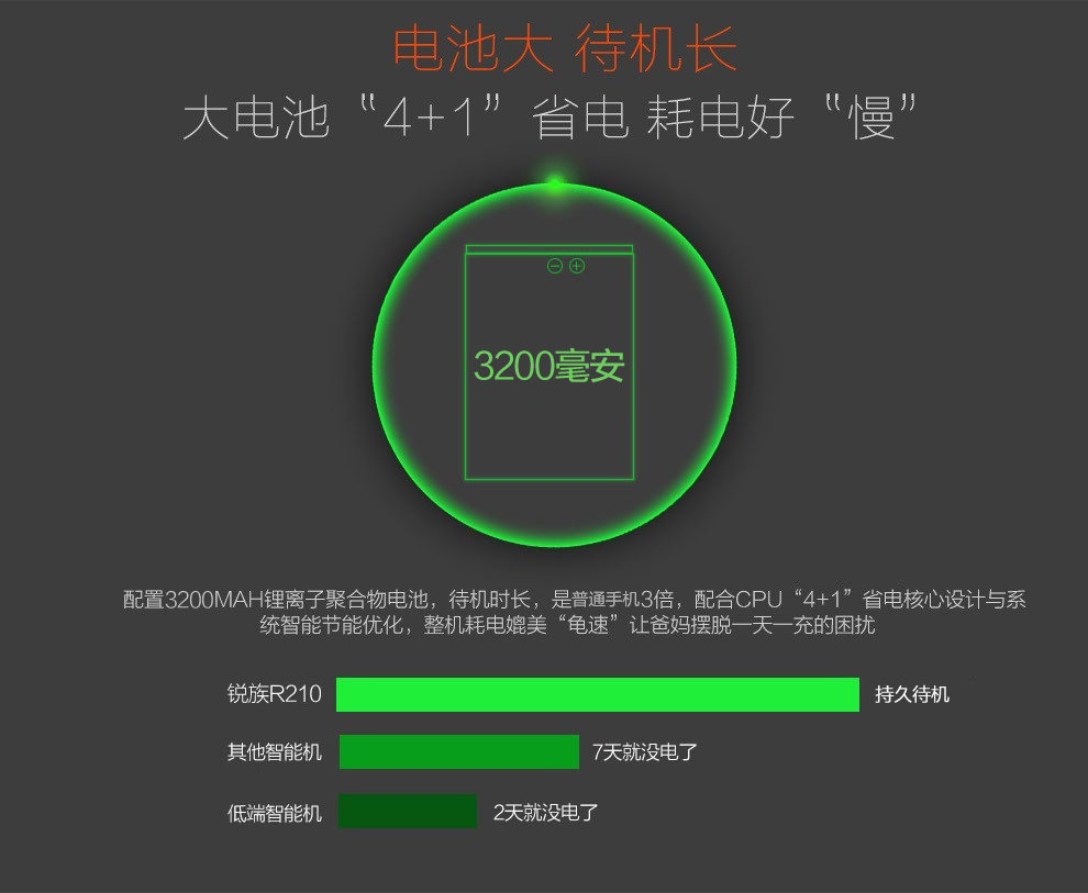 锐族（RAZAR）R210 电信2G老人手机 黑色