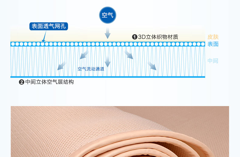 365SLEEP3D魔丝通风凉垫夏天凉垫 冰丝触感冰爽凉席 米白色 180*200cm