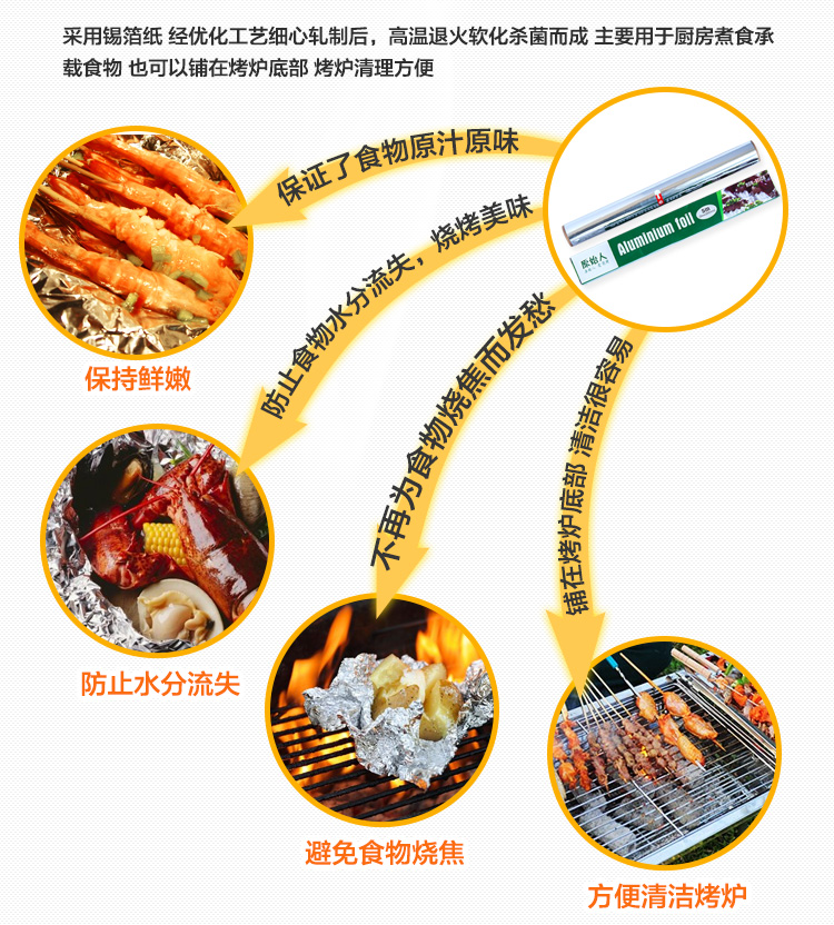 原始人 PT8080J户外烧烤工具 锡纸 铝箔纸 烧烤纸 烧烤专用配件 耐高温防油锡纸 烧烤炉烧烤架配件 5米