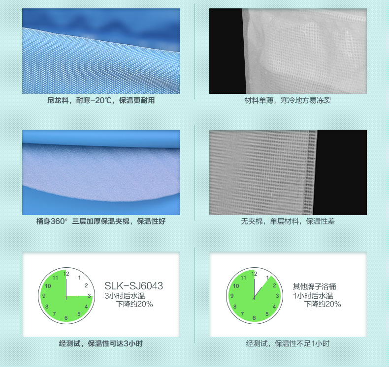 
                                        蜀丽康折叠泡澡桶 成人洗澡盆婴儿童塑料沐浴桶 套餐一蓝色70*68                