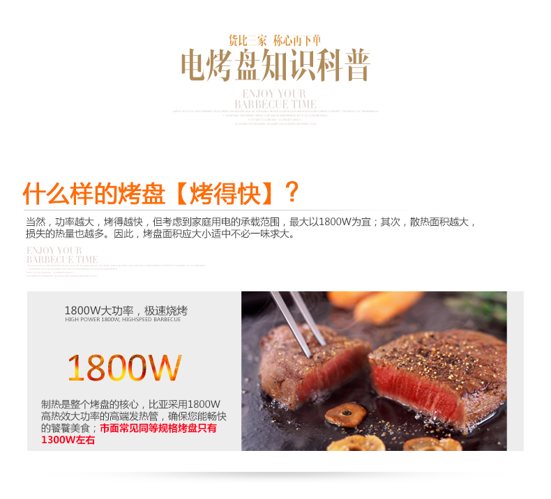 
                                        比亚韩式高端电烧烤炉 家用无烟智能温控电热烧烤煎盘 多功能商用铁板烧不粘电烤架                