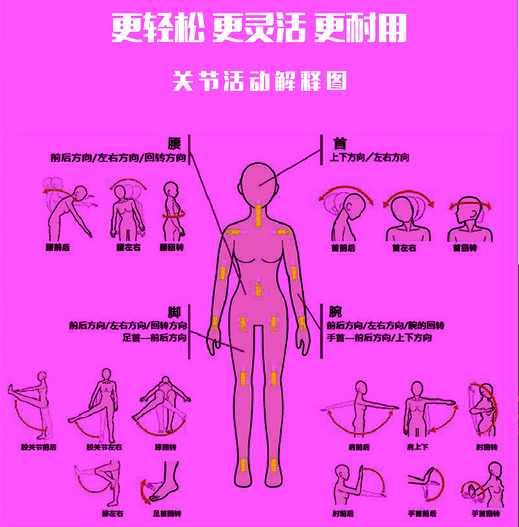 美女娃娃使用方法图片