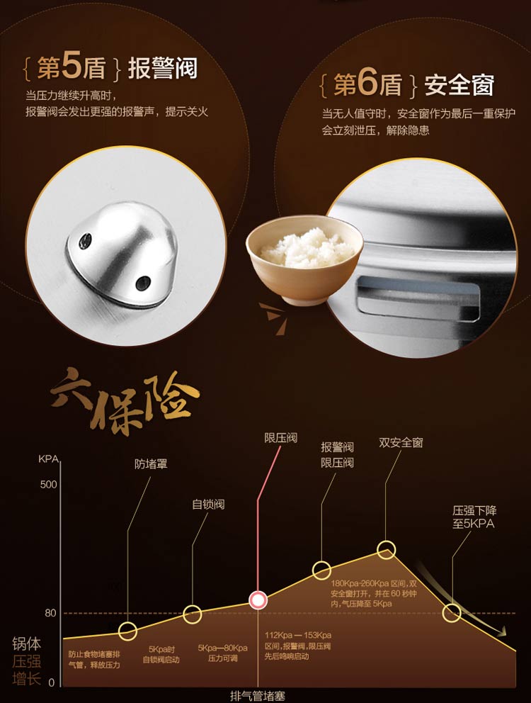 ASD爱仕达 22cm电磁炉煤气灶不锈钢高压锅压力锅D1822