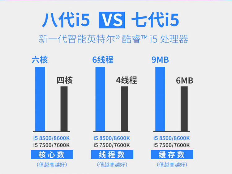 99新】英特爾八/九代/十代酷睿8700/9100/9400f/9600k電腦處理器cpu