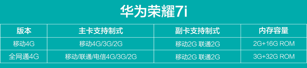 
                                        荣耀7i 双卡双待 4G 智能 手机 冰川白 电信4G (2G RAM+16G ROM) 标配版                