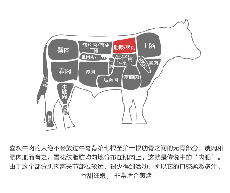 澳纽宝 澳洲谷饲100天眼肉牛排 200g 谷饲原切 含料包 进口牛肉