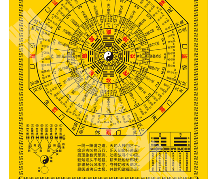 太極八卦圖掛畫易經周易河圖洛書六十四卦太極時辰64卦圖定製道教黃豎