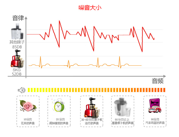 SKG1345果蔬原汁机静音低速家用水果榨汁机婴儿辅食果汁机