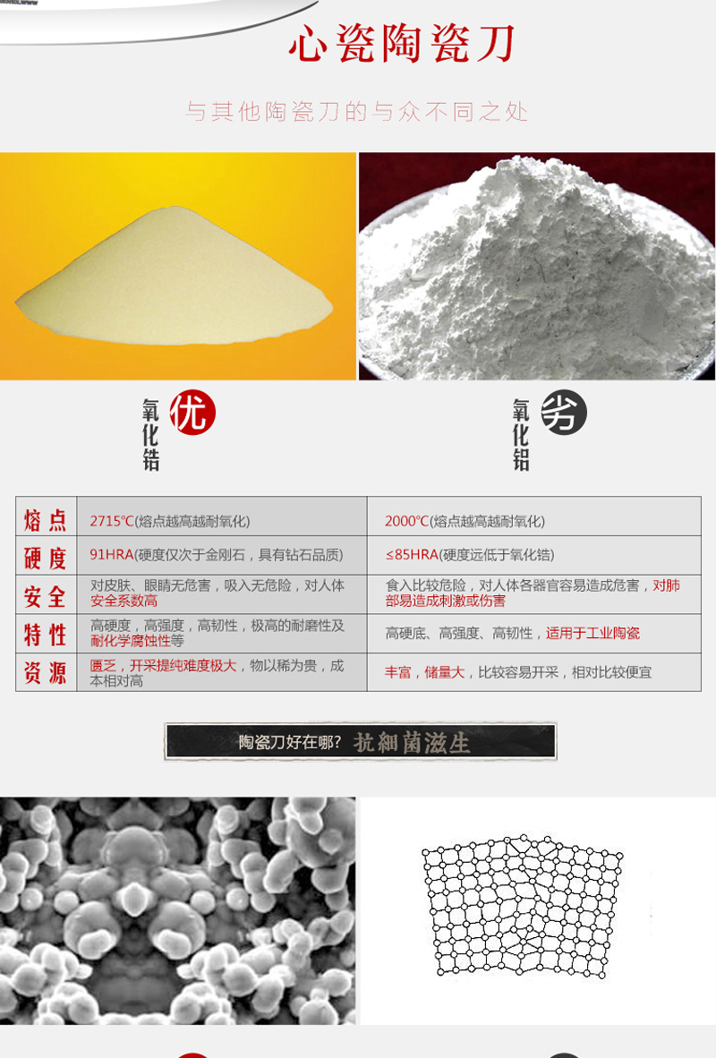 心瓷XINCI 陶瓷刀套装4件套 陶瓷菜刀厨房刀具切肉刀(大6寸菜刀 4寸 刨刀 刀架 黑色