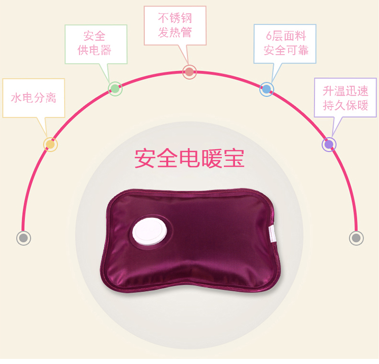 
                                        一米青品 马卡龙USB暖手宝充电可爱迷你幸运石暖怀宝电暖宝电热宝暖脚暖水袋暖宝宝热水袋防爆 暖心鸟-粉色                