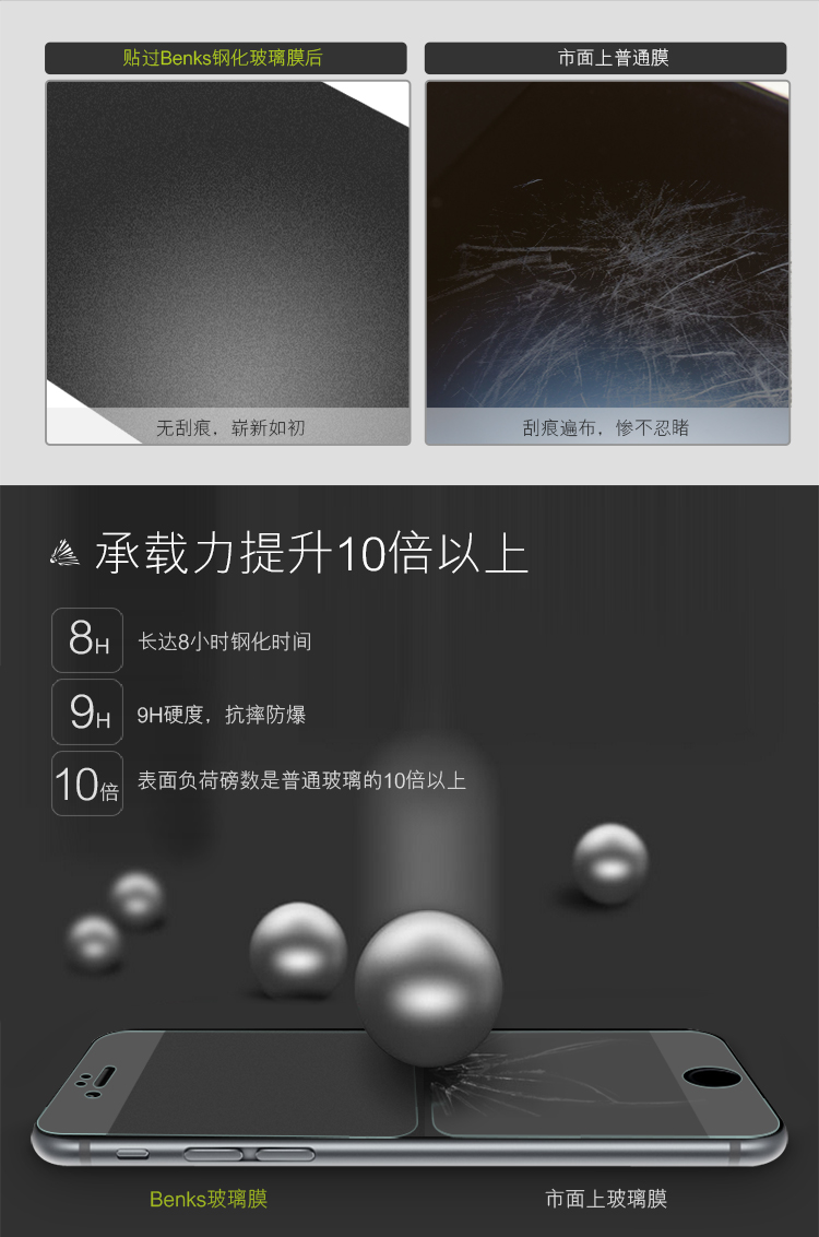 Benks 苹果6s钢化玻璃高清手机贴膜 适用于苹果6s/iPhone6s/6s Plus (0.3mm)钢化背膜-泡芙小姐【5.5英寸】