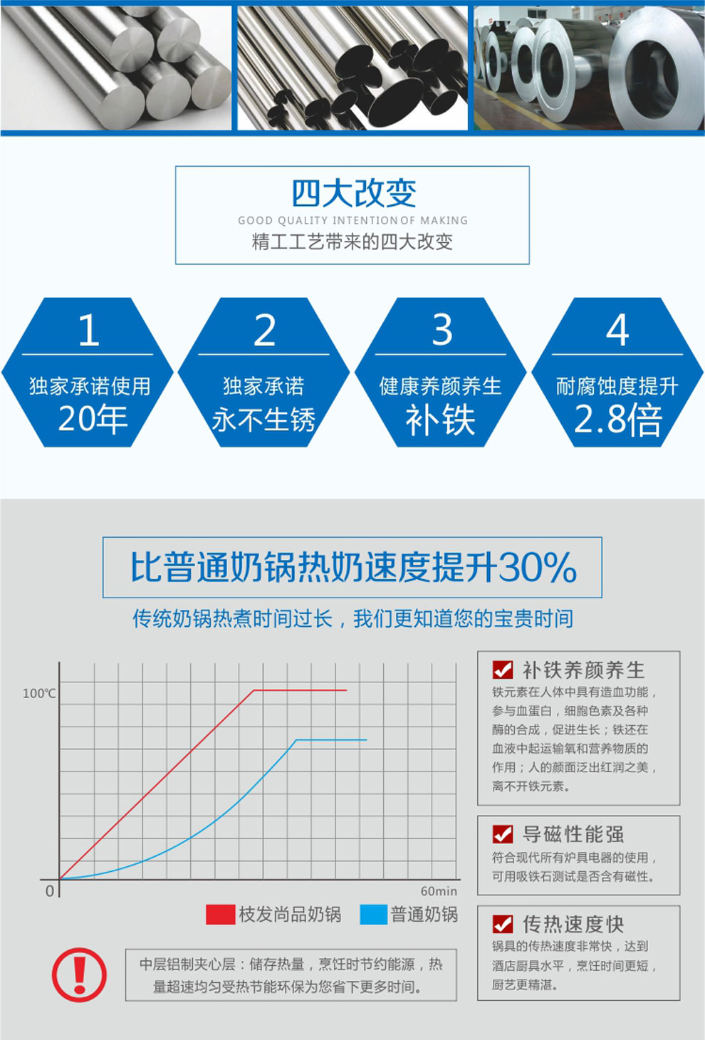 枝发尚品不锈钢复底奶锅 18cm