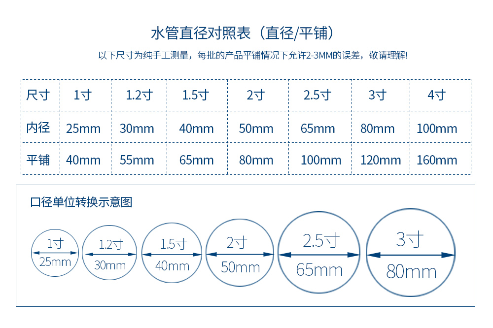 帆布管消防管水帶抽水泵水管1寸1.5寸2寸2.