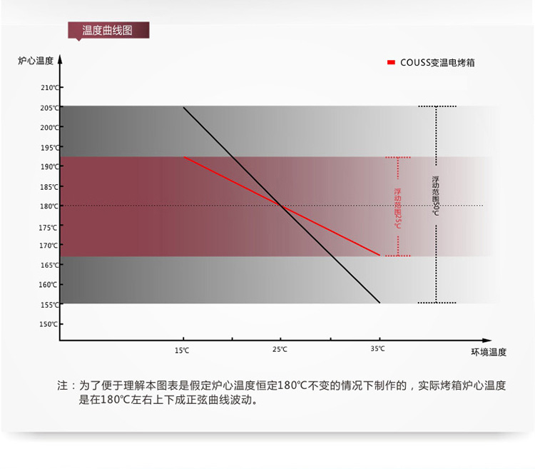 卡士（Couss） CO-5001多功能电烤箱 50L大容量家用/商用 上下独立控温 