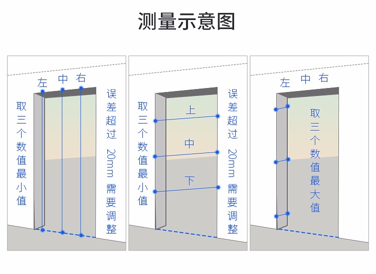 怎么量门的尺寸图解图片