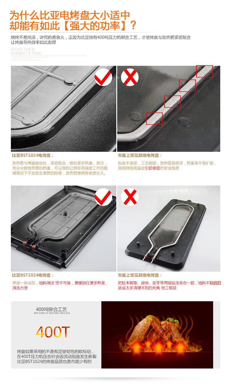
                                        比亚韩式高端电烧烤炉 家用无烟智能温控电热烧烤煎盘 多功能商用铁板烧不粘电烤架                