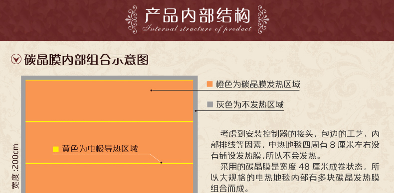 
                                                            问暖碳晶膜地暖垫 麻将桌取暖器电热地毯 2米移动地热垫 餐厅暖脚垫地暖毯 电热膜取暖垫200*200 LG7432                