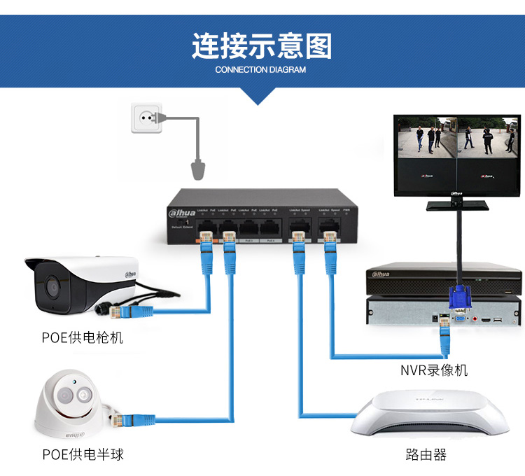 大華(dahua)4口poe交換機 6口百兆 監控交換機 非網管延長網線傳輸 大