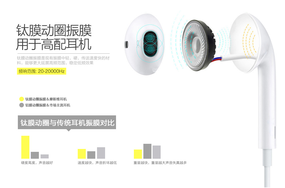 摩斯维 线控手机耳机入耳式 适用于苹果5华为/魅族/小米4/oppo/三星/vivo联想等 黑色-