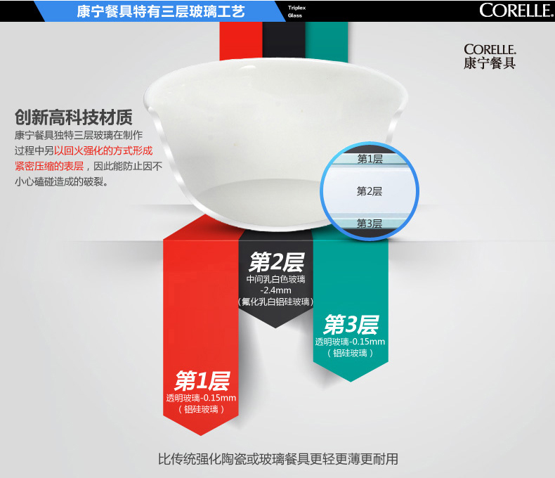 康宁餐具Corelle20件套装欧洲香草玻璃餐具饭碗深盘