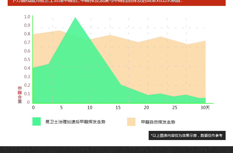 
                                                                                易卫士德国进口去除室内甲醛清除剂强力型新房装修新家具除味喷剂 (3瓶喷雾+8支雾化剂)                