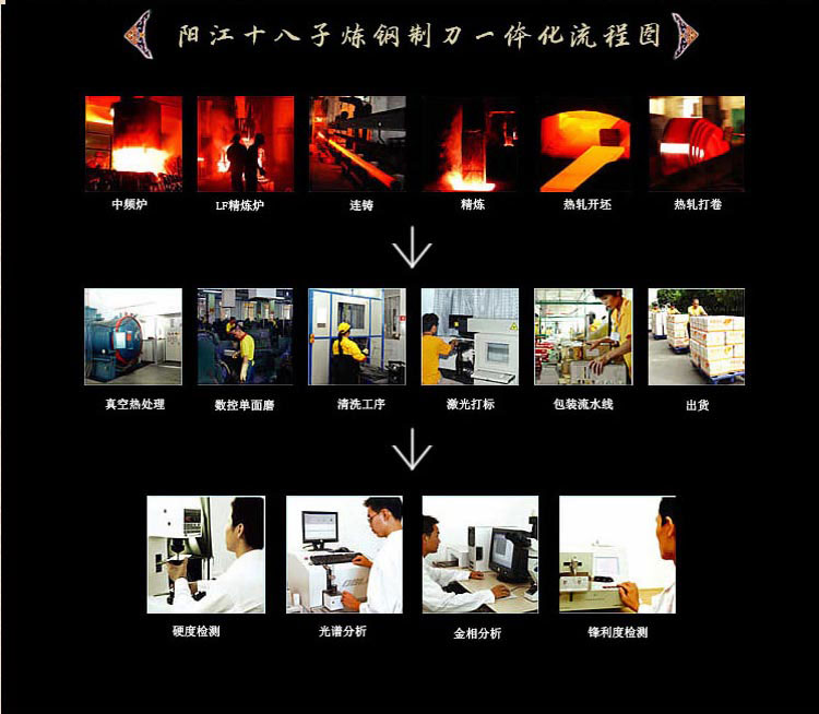 
                                        十八子作 旋锋六件套 厨房刀具菜刀 斩切刀 多用刀 切片刀 刀具套装                