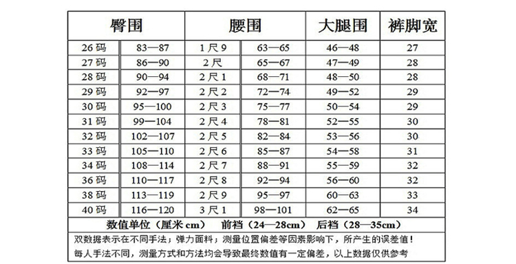 
                                        衣来依利 加绒加厚牛仔裤女款小脚裤 秋冬装长裤子韩版显瘦潮加肥加大码胖mm铅笔裤 D965 加绒加厚 34码                