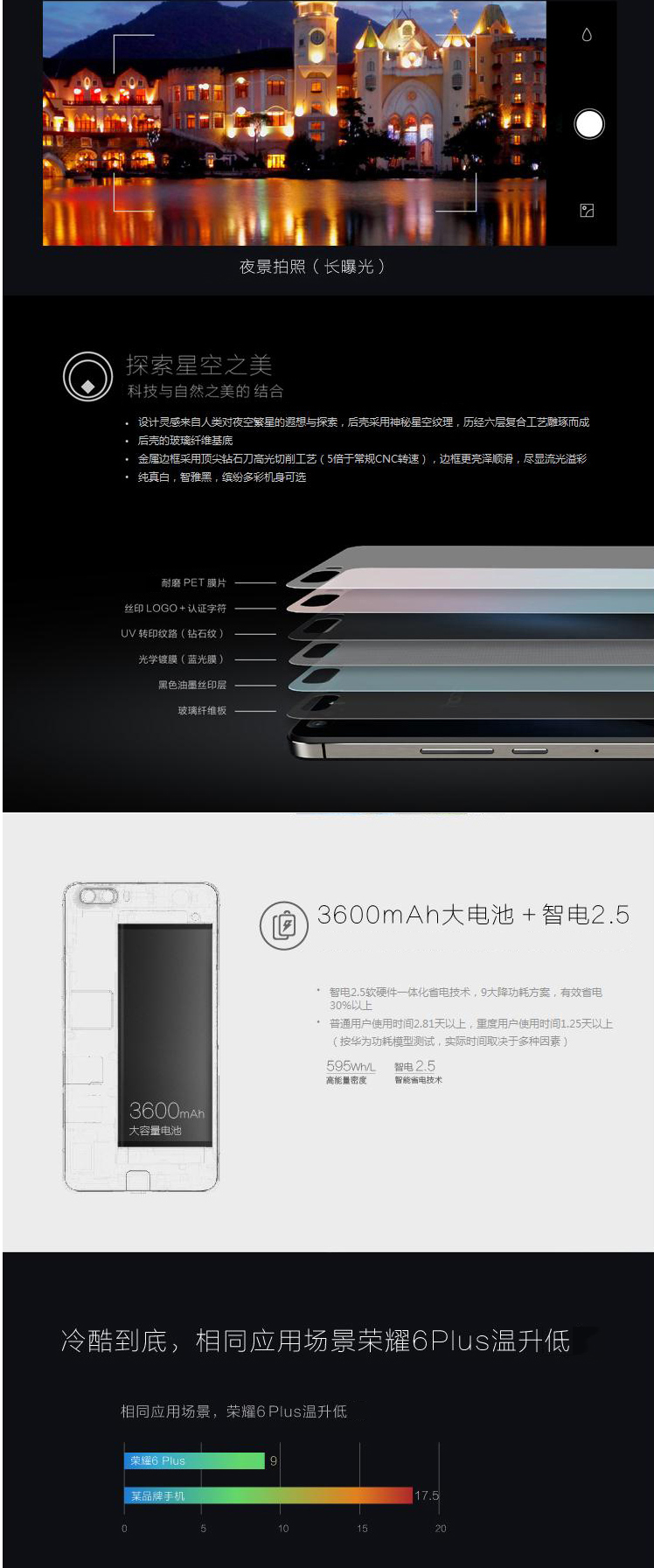 华为 荣耀 6Plus（16G ROM）双卡双待双通手机 白色  联通4G