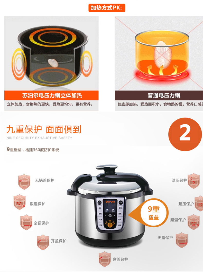 Supor/苏泊尔 爆款双胆电压力锅 电饭煲智能预约电高压锅 煲 蒸 煮 炖 焖6L大容量