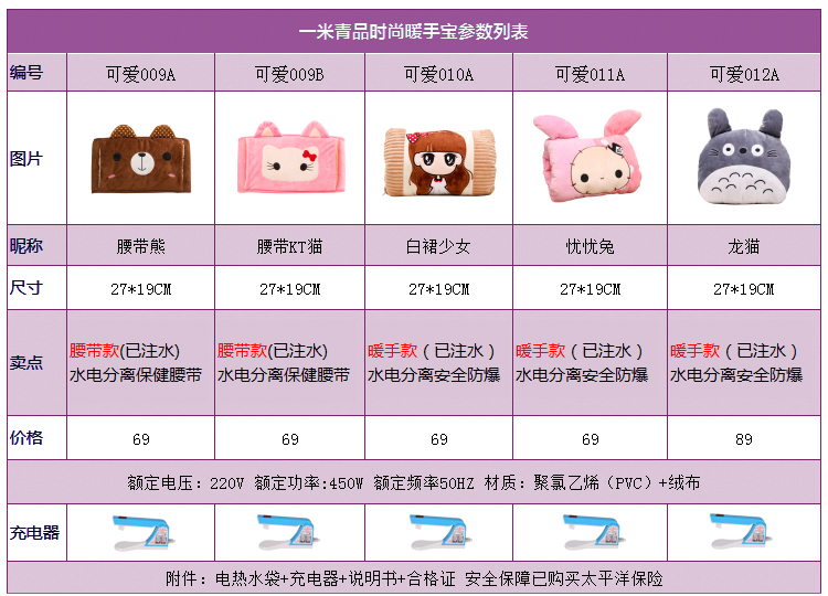 
                                        一米青品 马卡龙USB暖手宝充电可爱迷你幸运石暖怀宝电暖宝电热宝暖脚暖水袋暖宝宝热水袋防爆 暖心鸟-粉色                