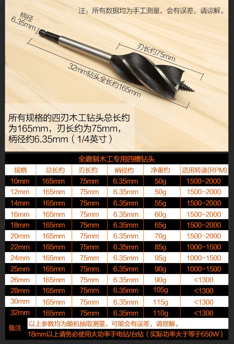 木工钻四槽四刃支罗钻头六角柄开孔扩孔钻头开孔器加长麻花钻工具10mm