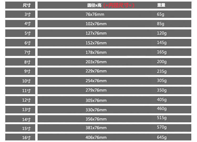 
                                        爱享佳（ienjoy +） 烘焙工具 圆形固底烤盘 6寸8寸 戚风蛋糕模具 阳极磨具 家用烤箱配件 8寸 110308                