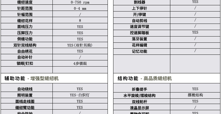 
                                        蝴蝶缝纫机旗舰店 蝴蝶牌家用电动多功能缝纫机 JH8230A 家庭机械控制锁边吃厚强低噪音                