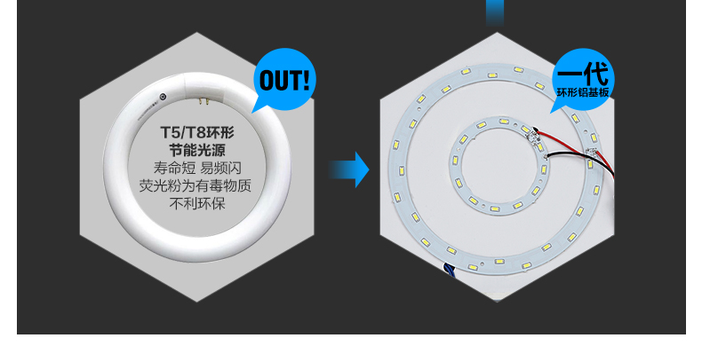 君御灯饰LED卧室厨房阳台过道吸顶具现代简约1134 1134-白 小号