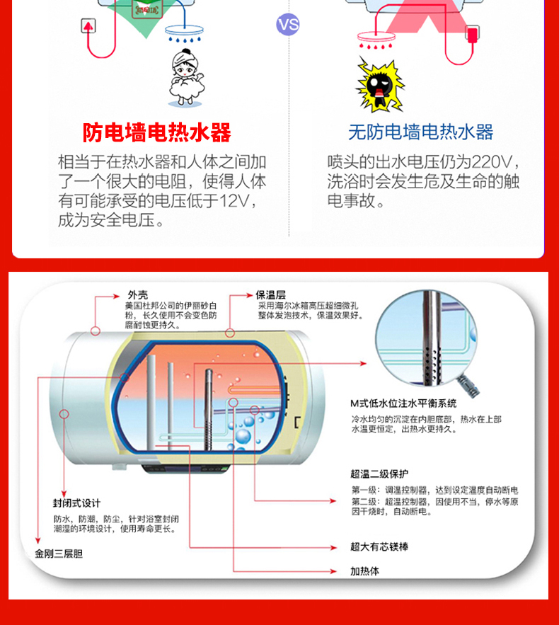 海尔电热水器图解说明图片