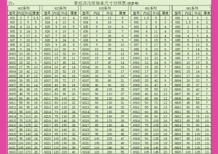 6203轴承参数图片