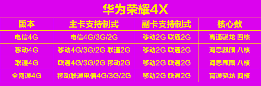 华为 荣耀 畅玩4X 4G手机双卡双待 金色 全网通4G版(2GB RAM)  套装