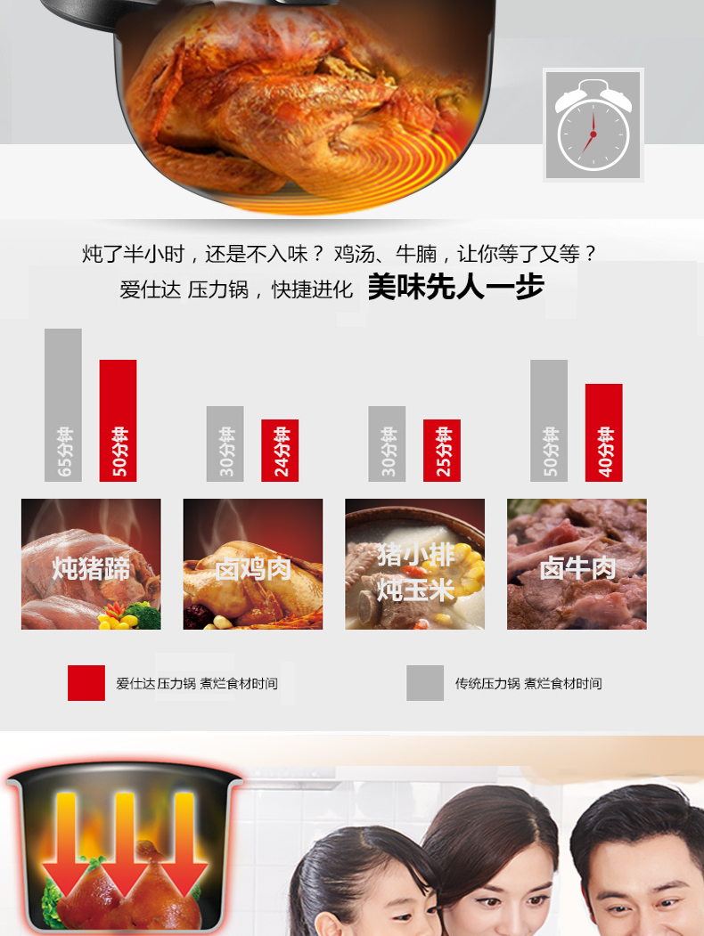 爱仕达厨房烹饪锅具 ASD 三层复合不锈钢电磁炉通用压力锅 20厘米 LH1820