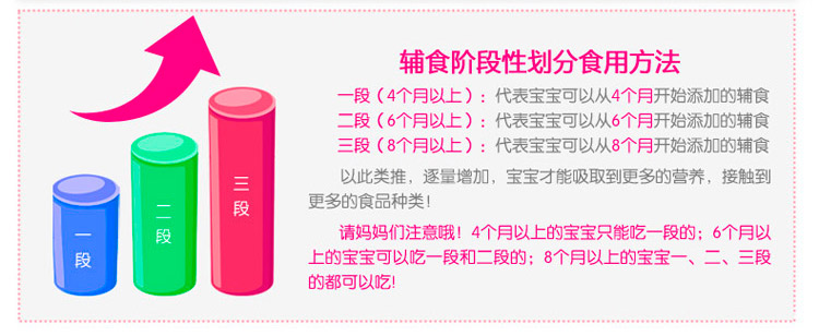 嘉宝（Gerber）婴幼儿米粉  宝宝辅食米糊 1段营养原味米粉225g 6个月以上宝宝