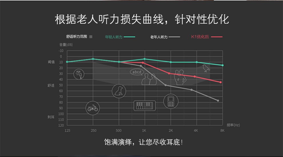 K 1 移动/联通2G直板按键老人手机 黑色 老年版