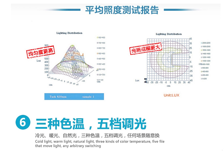 
                                        一米青品 LED台灯护眼灯学习工作儿童学生书桌阅读灯触控触摸调光 创意折叠床头灯 10W台灯 调光调色 蓝色                
