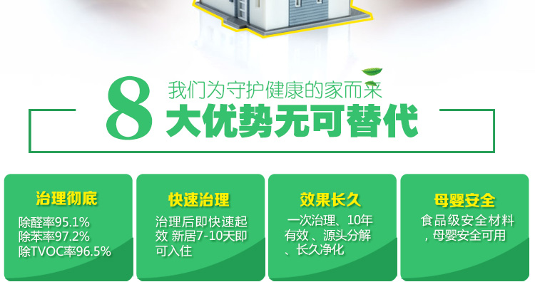 
                                        
                                                            绿驰 纳米光触媒甲醛清除剂 家用新房装修去除甲醛喷剂 新车家具除异味防霉喷剂非活性炭 280ml                