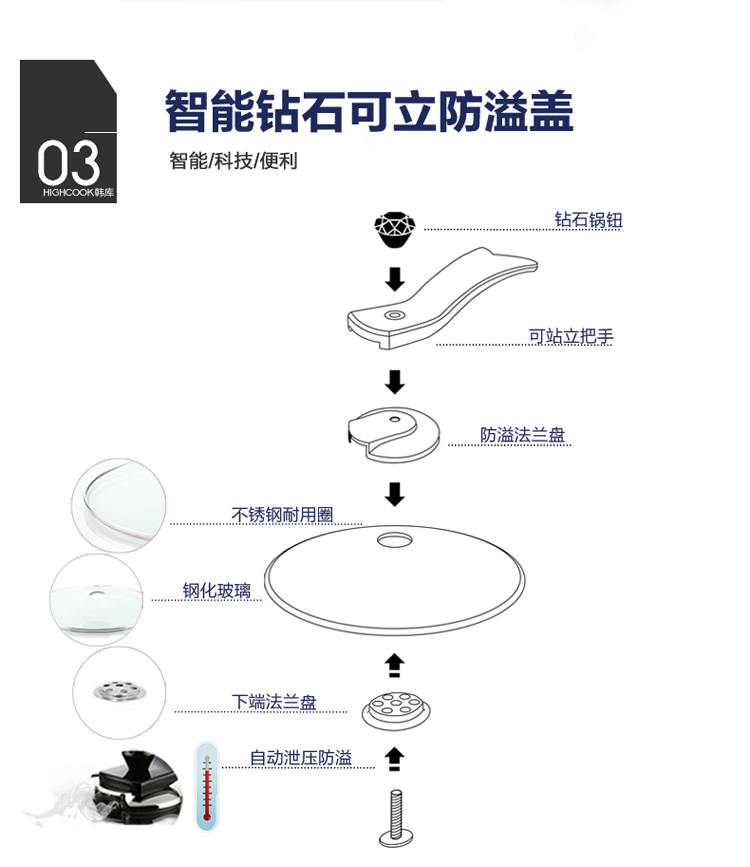 
                                        
                                                            
                                                            韩库（highcook）韩国进口蓝宝石系列无烟锅不粘锅炒锅炒菜锅麦饭石电磁炉炒锅30cm                