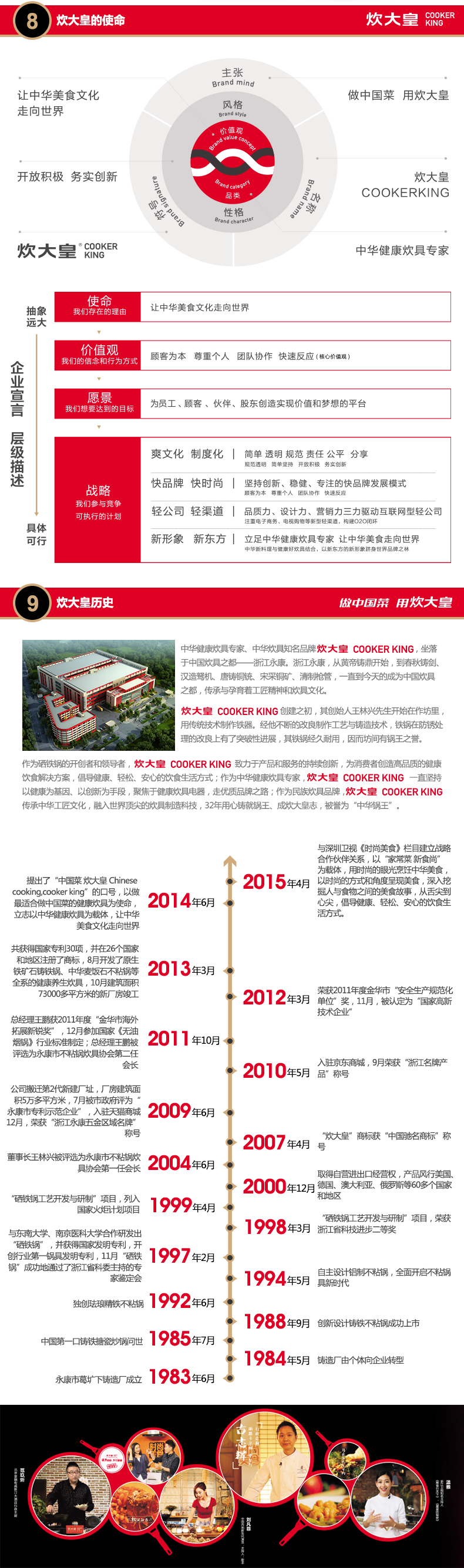 
                                                            炊大皇 炒锅不粘锅平底锅32cm炒菜锅无烟锅具 炒小米饭电磁炉燃气明火通用 含木铲                